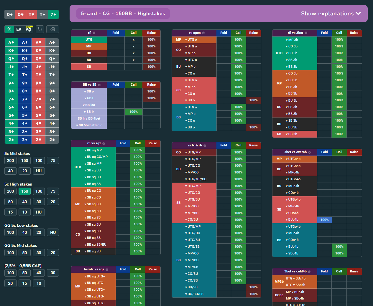 PLOBeast view showing hand frequencies across the preflop game tree