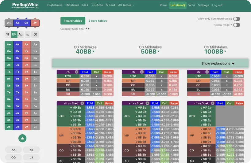 PLO Lab example showing 100bb UTG open with fold vs 3bet decision