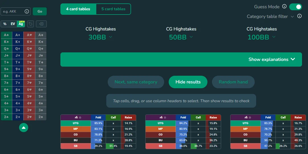 Aggregate RFI percentage by position across different stack sizes