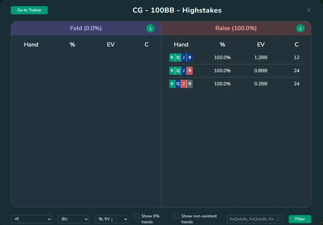 Button EV for KQJ9 comparing double-suited, single-suited, and rainbow