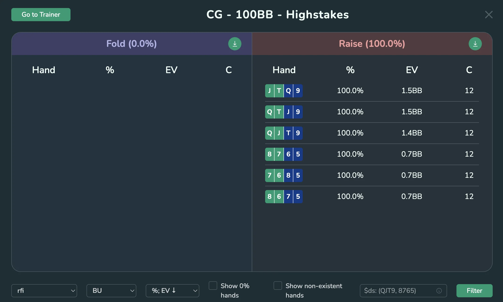 Button EV comparison of QJT9 double-suited vs 8765 double-suited